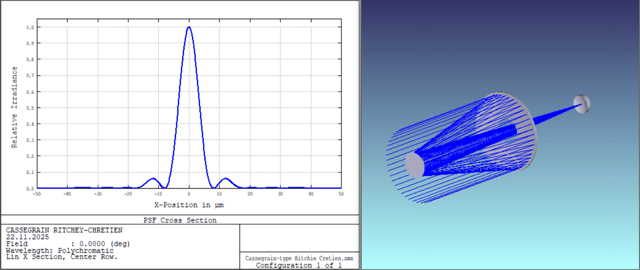 ФРТ зеркально-линзового телескопа с оптической схемой Ричи ‒ Кретьена F12/1750